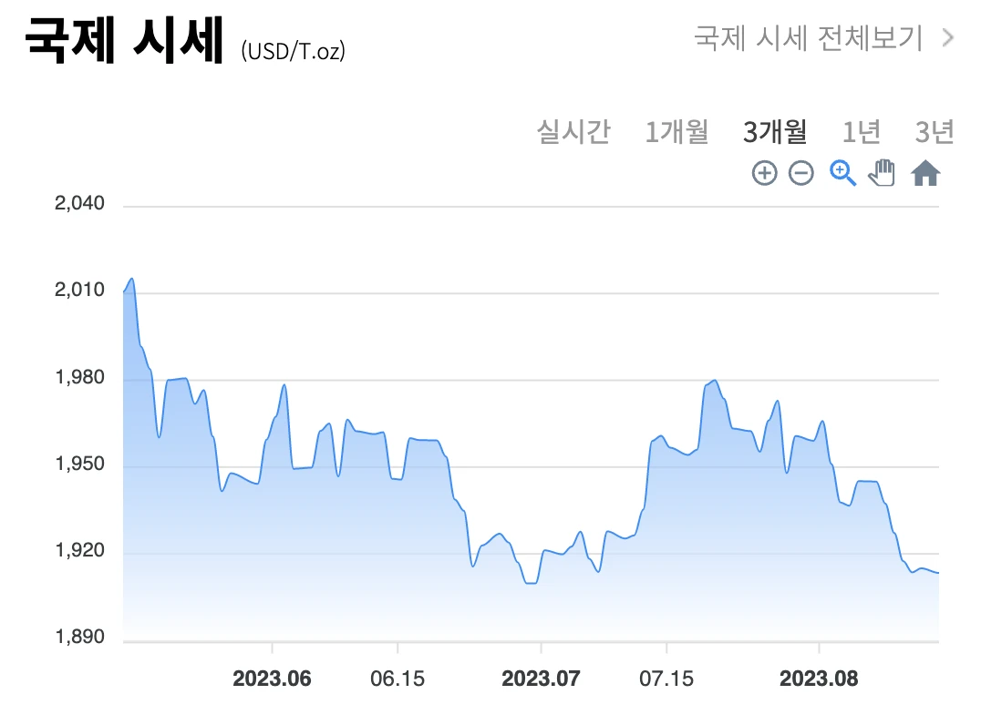 국내 / 국제 금 시세 차트