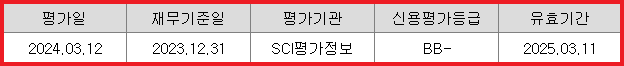 신용 평가 내역
