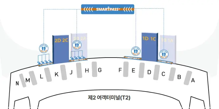인천공항-스마트패스-등록-위치-이용