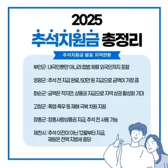 전국민 추석지원금 신청 대상 방법 2025년 최신정리_10