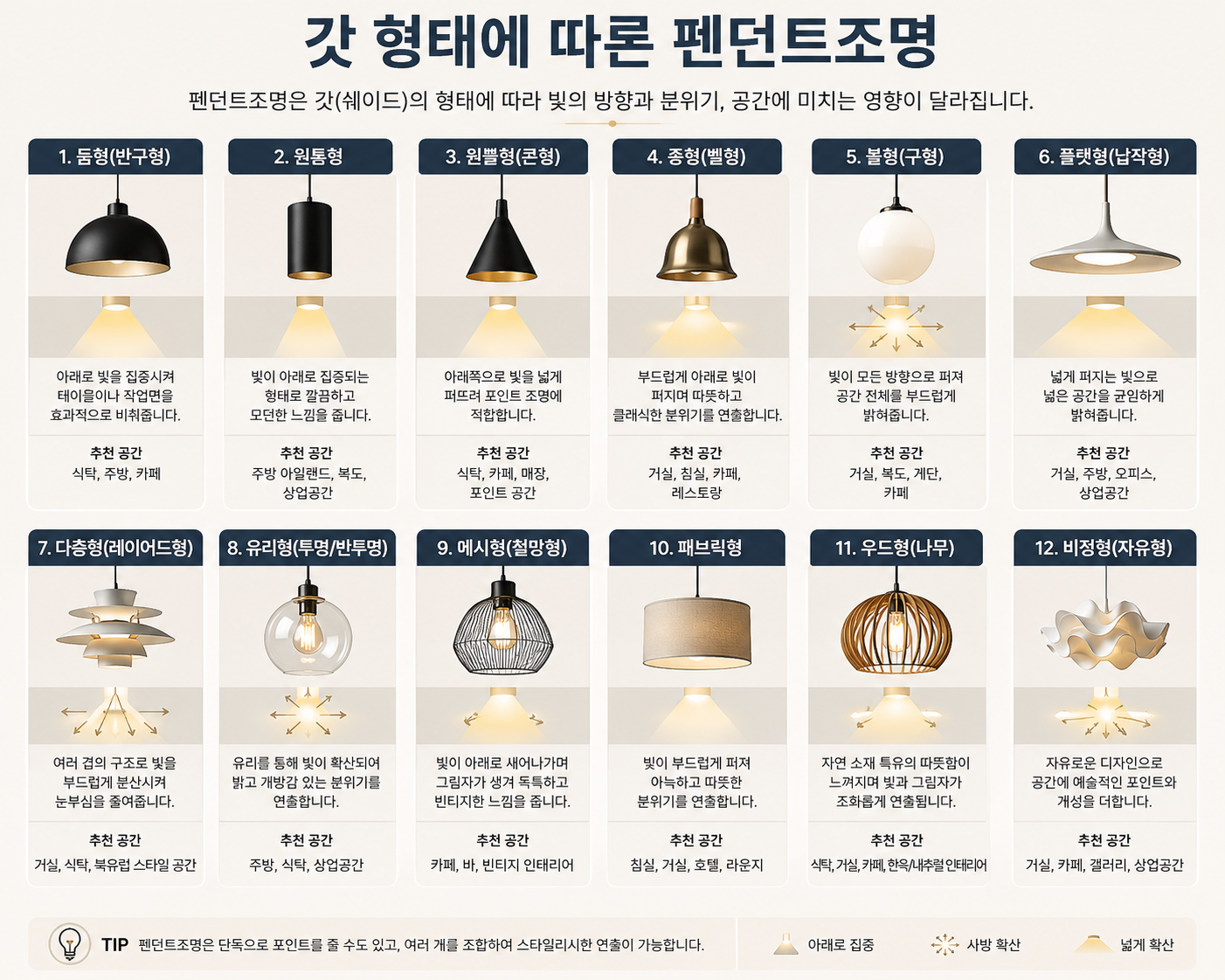 갓 형태에 따른 펜던트조명