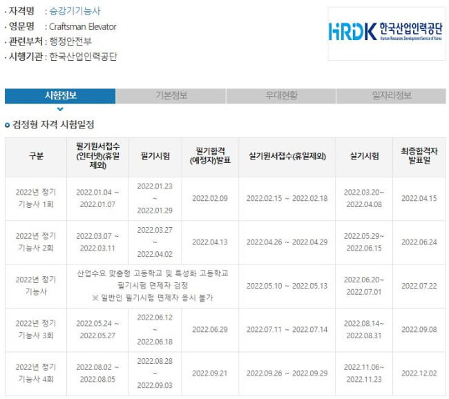 2022년 승강기기능사 시험일정