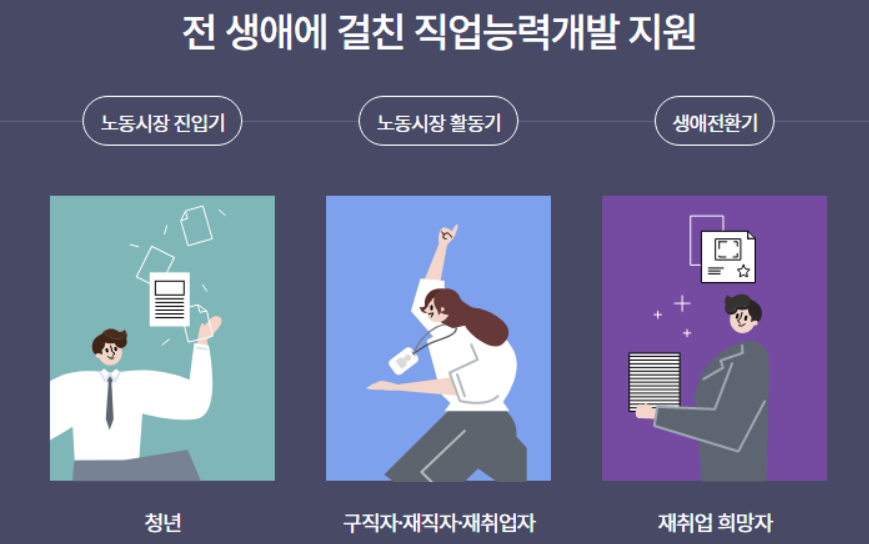 국비지원 조건 및 혜택