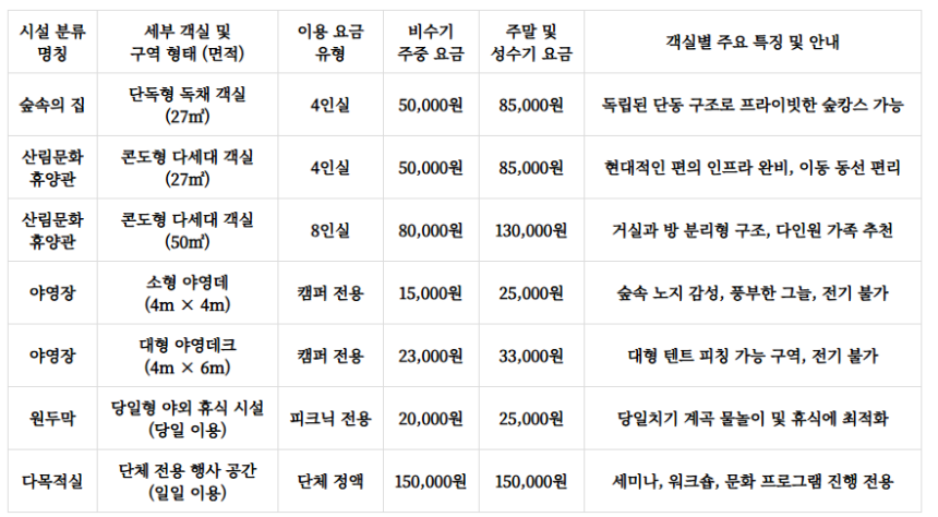 만수산자연휴양림