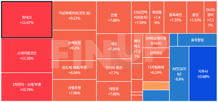 25.07.10(목) 오늘의 테마동향 및 특징주 정리