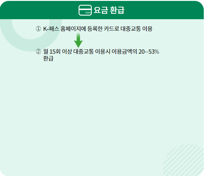 더경기패스 신청 및 혜택