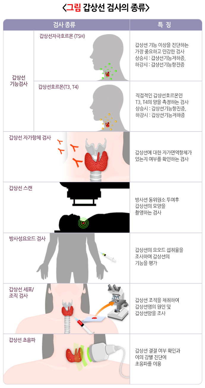 땀 많은 체질