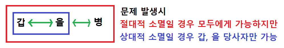 공인-중개사-시험-민법총칙