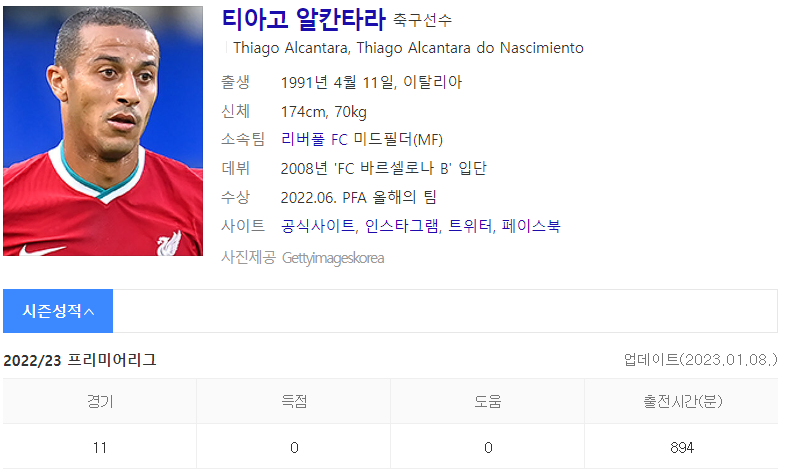 티아고 알칸다라 (출처 : Daum 인물검색)