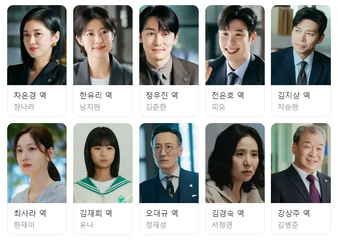 등장인물 소개