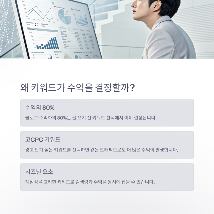 키워드 리서치