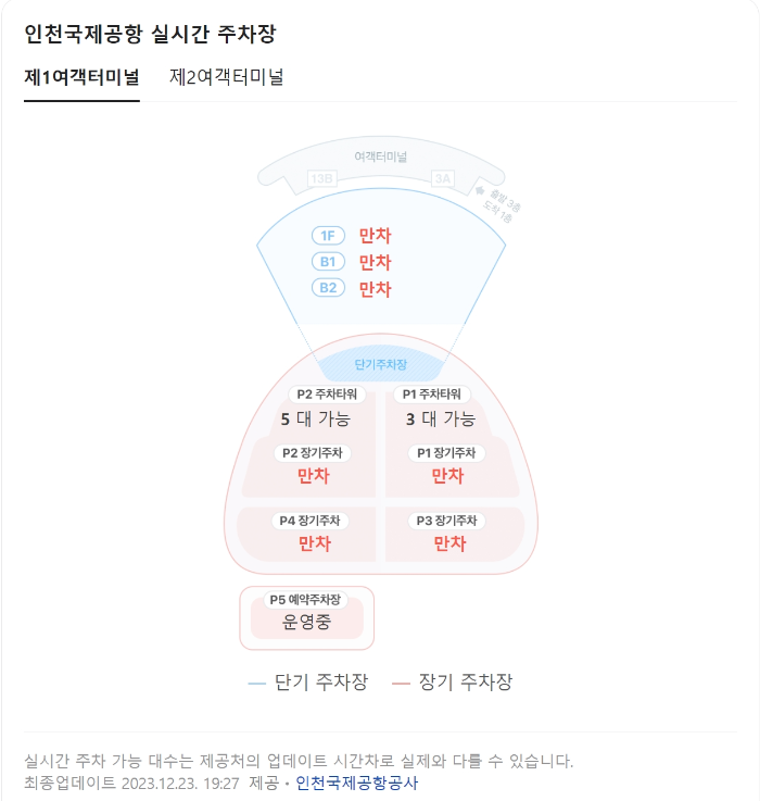 인천공항-제1여객터미널-주차장-주차-가능-대수