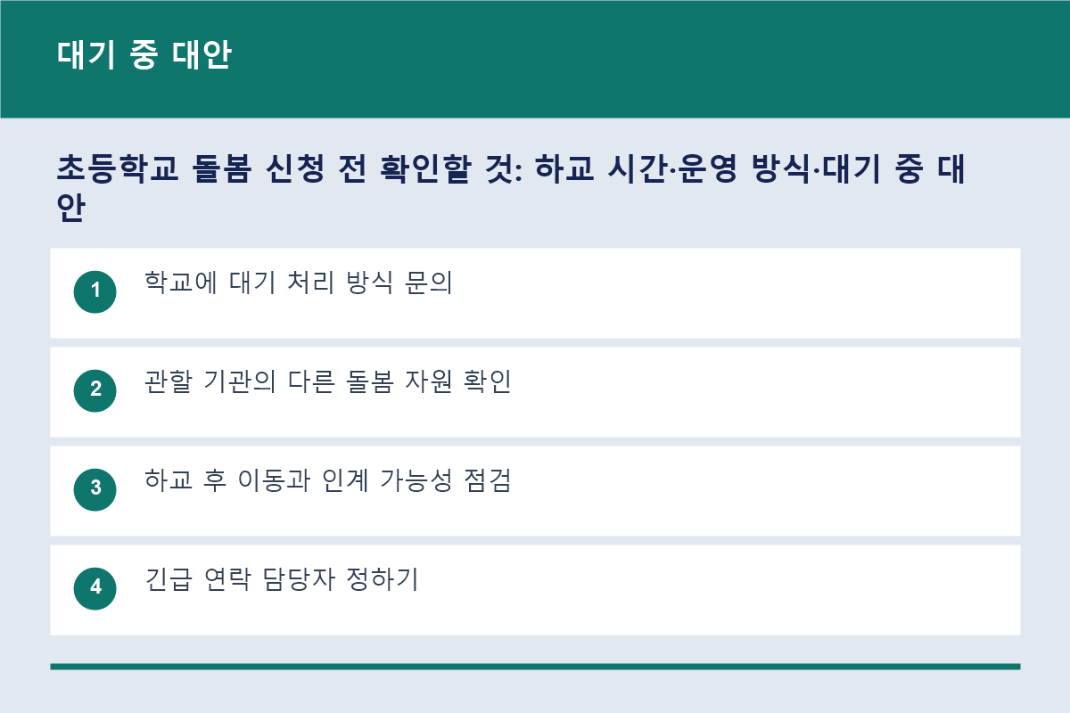 학교 돌봄 대기 중 부모의 대안 마련 순서도