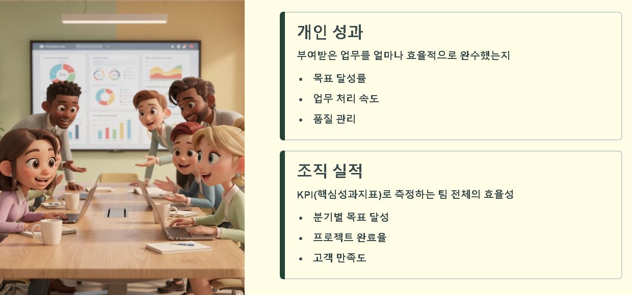 퍼포먼스 뜻