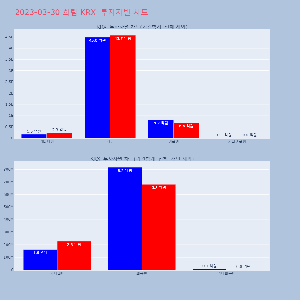 희림_KRX_투자자별_차트