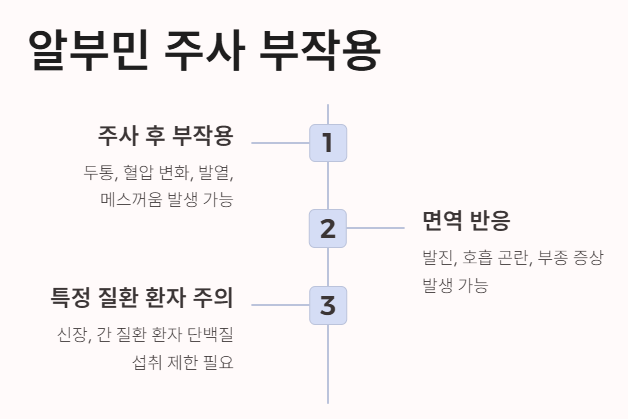 알부민 주사 부작용