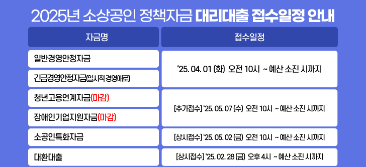 소상공인 정책자금 대리대출