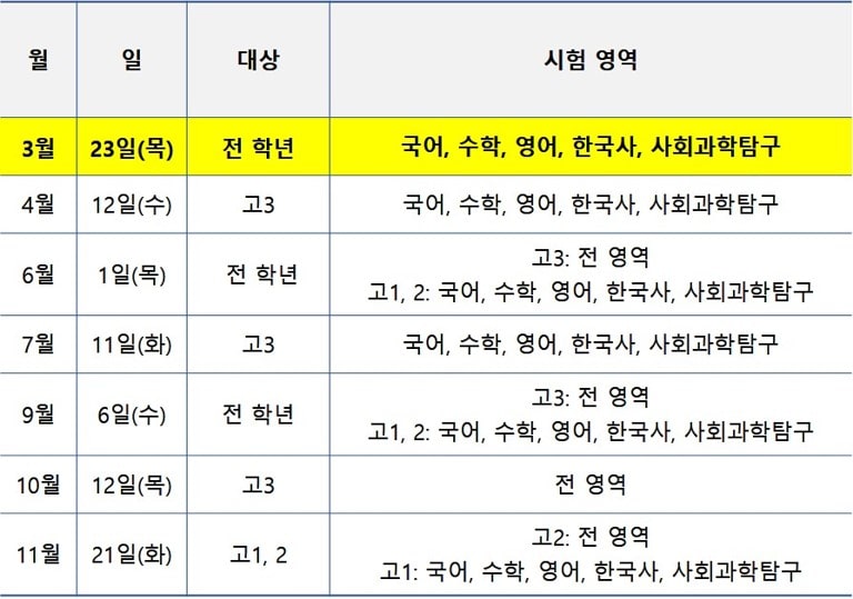 2023년 모의고사 시험 과목
