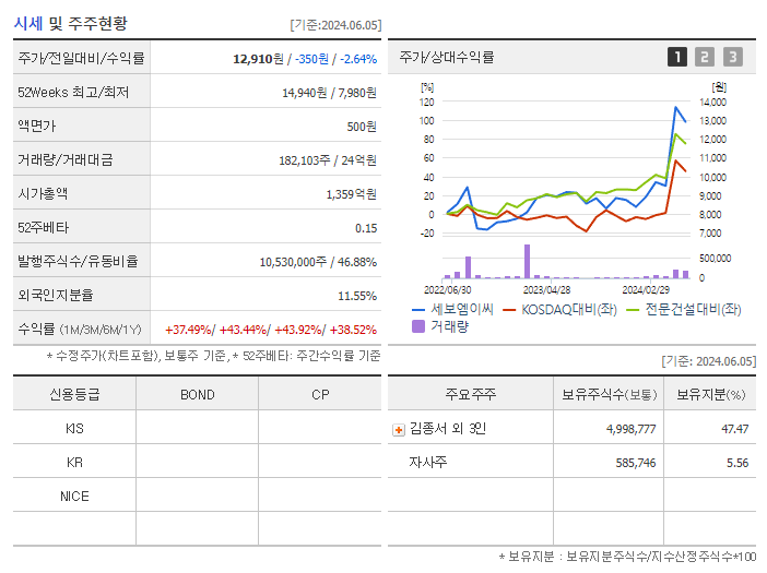 세보엠이씨_기업개요