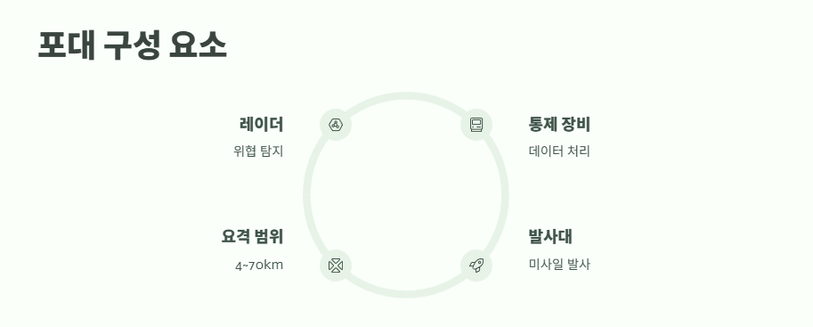 아이언돔 가격 완전 분석 4