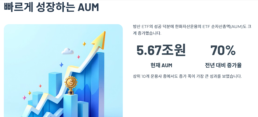 빠르게 성장하는 AUM