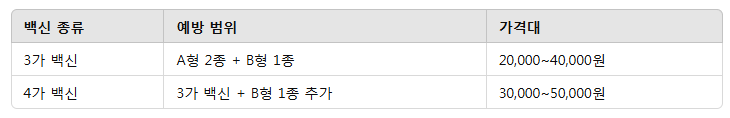 독감 무료접종 대상