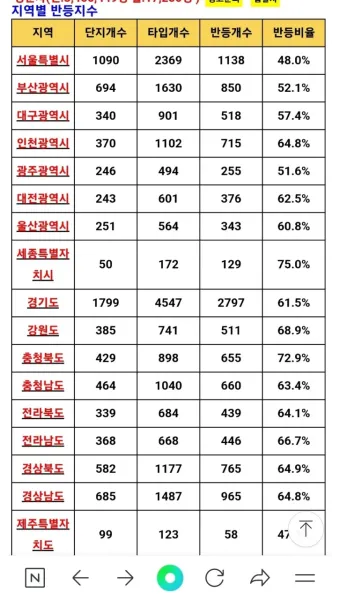 냉방 지수 실내 적정 온도 선풍기 에어컨 함께 쓰기_6