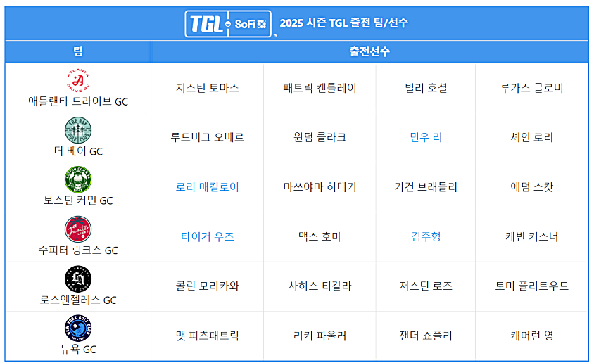 TGL 골프 중계 일정 김주형