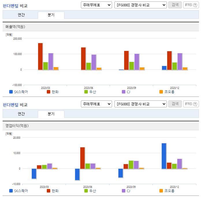 SK스퀘어_업종분석