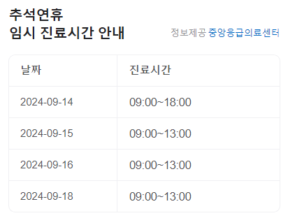 추석 연휴 문여는 병원 찾기