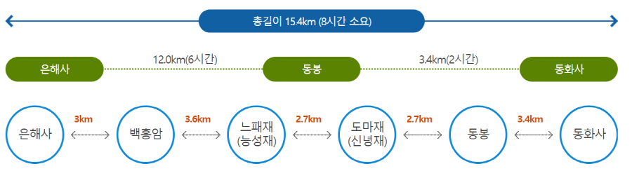 팔공산 등산코스