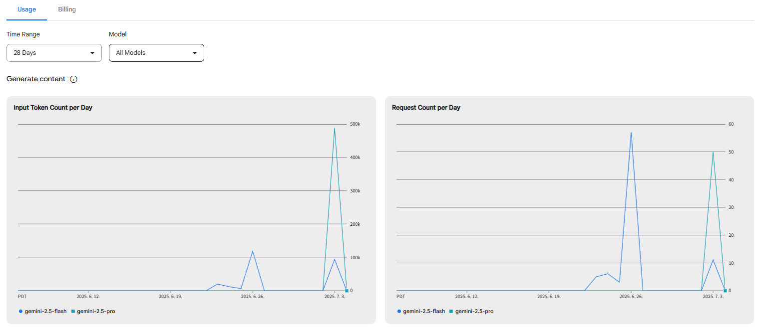 Google AI Studio 사용량