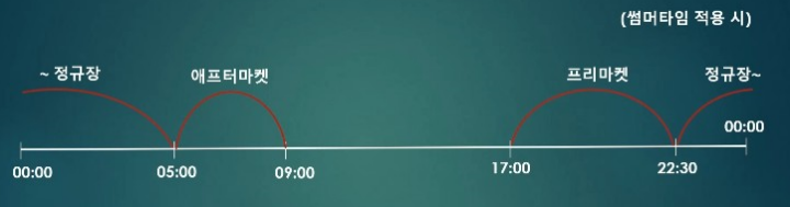 국내기준-미국-주식-거래-가능-시간