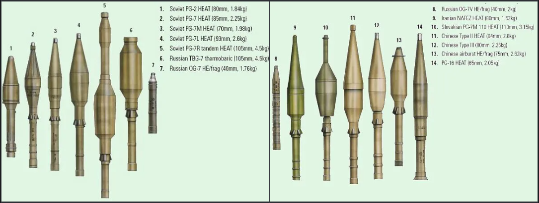 RPG-7에서 발사가 가능한 탄두의 종류