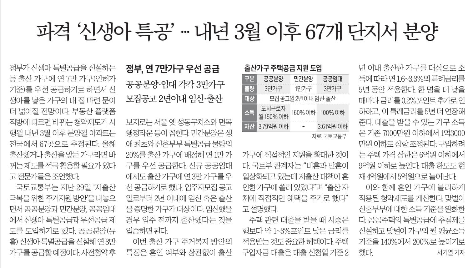 경제뉴스 부동산뉴스 8월 31일 14