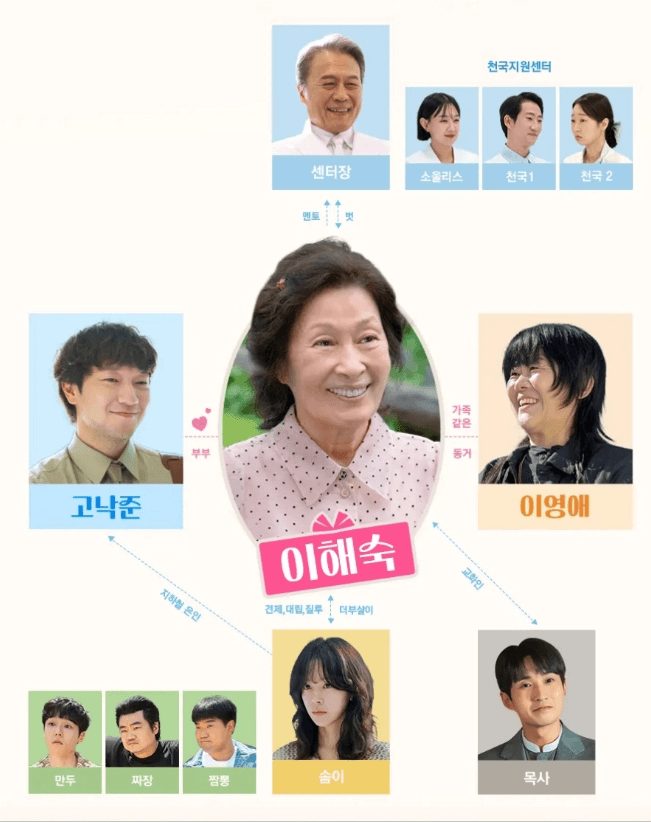 천국보다 아름다운 ott 다시보기