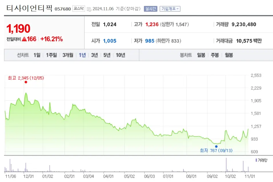 비트코인 관련주