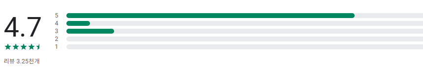 PDF파일 엑셀(Excel) 파일 변환 어플, PDF와 스캔한 문서를 Excel 스프레드시트 변환하기