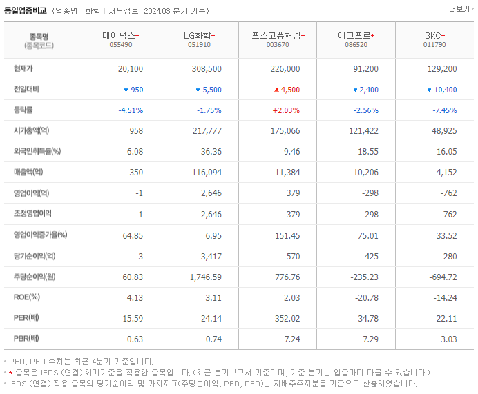 테이팩스_동종업비교자료