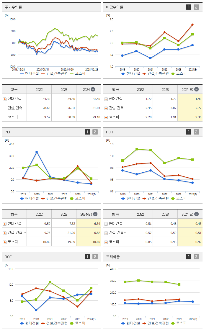 현대건설_섹터분석
