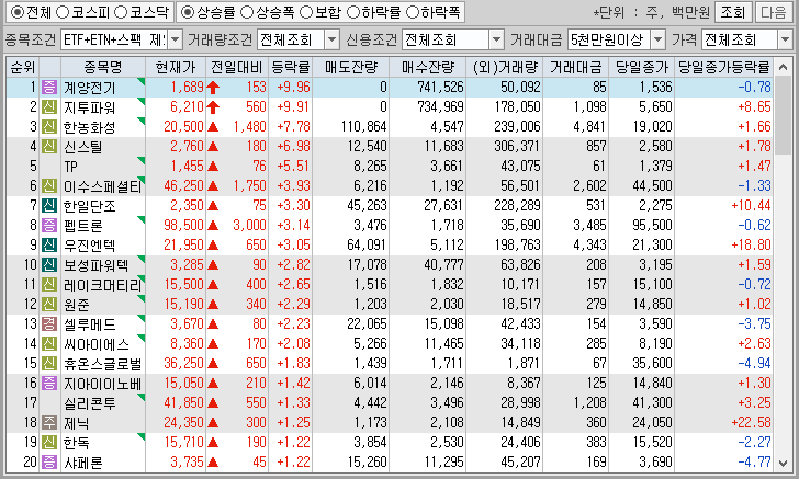 시간외 단일가 특징주