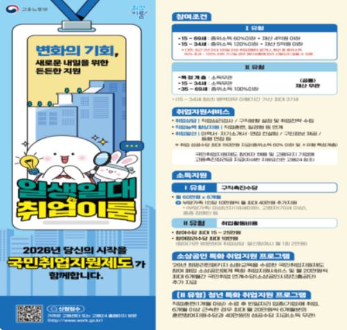 국민취업지원제도 구직촉진수당 지원 자격 및 혜택 안내