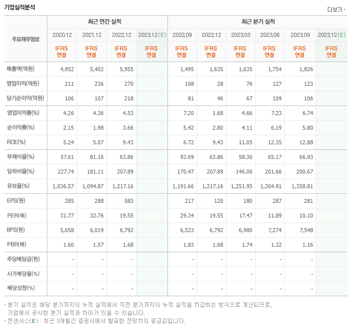 한국정보통신_실적자료