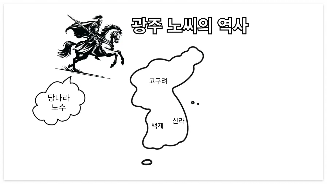 광주 노씨 상상도