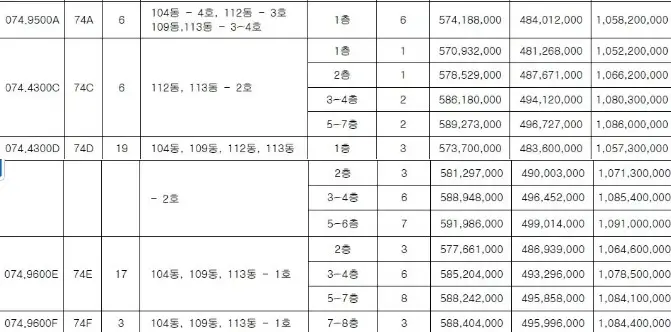 힐스테이트 e편한세상 문정