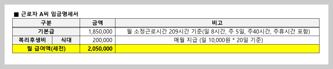 근로자A씨는-기본급-백팔십오만원과-식대-이십만원을-받고있습니다.-근로자A씨의-임금은-최저임금을-위반하는-것일까요?