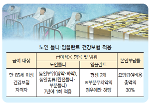 틀니 건강보험 적용