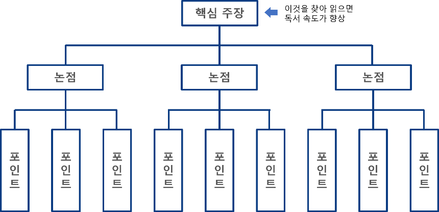 핵심주장은 하나