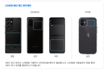 NFC 태크위치