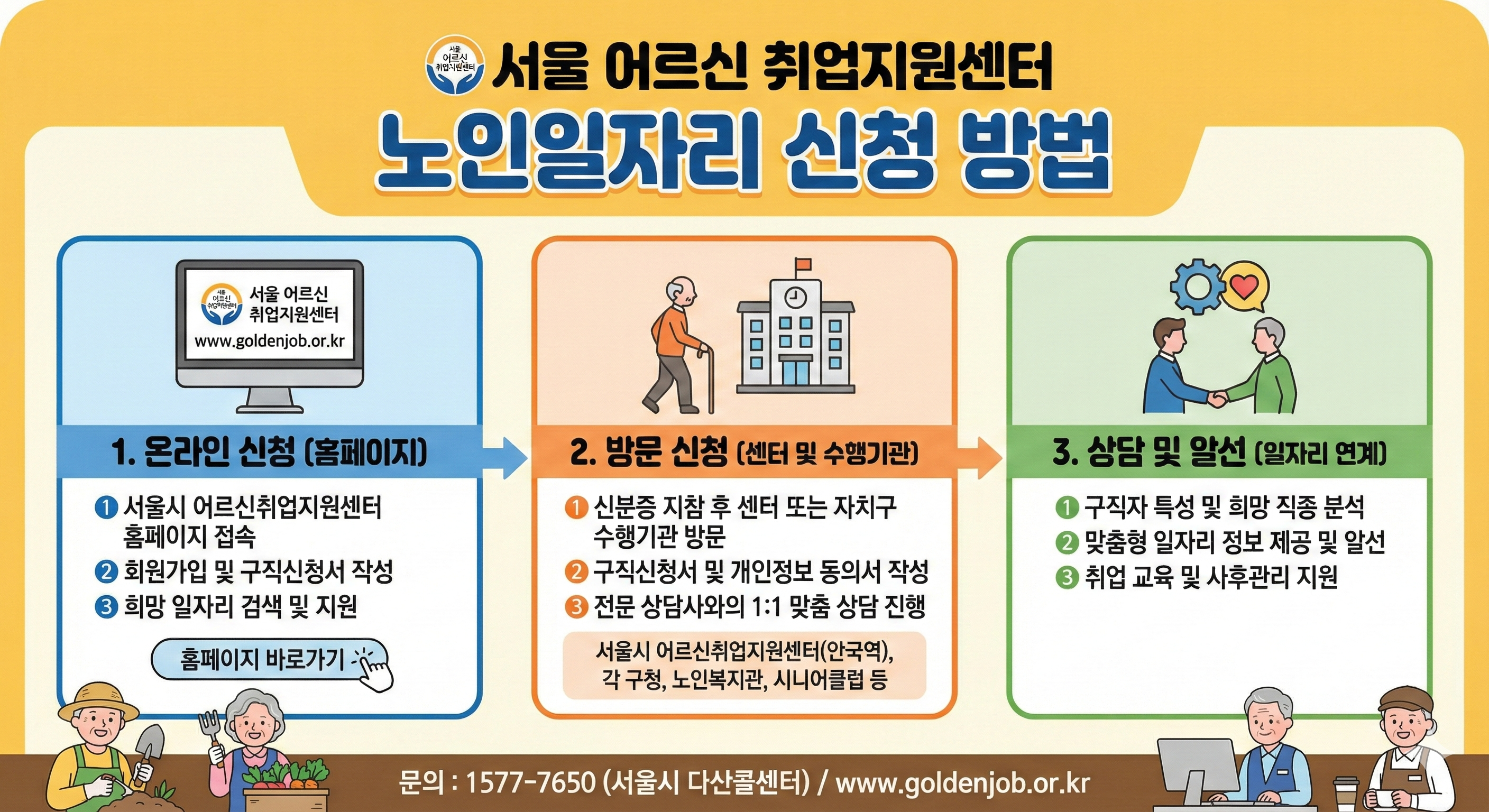 서울 어르신 취업지원센터 노인일자리 신청 방법